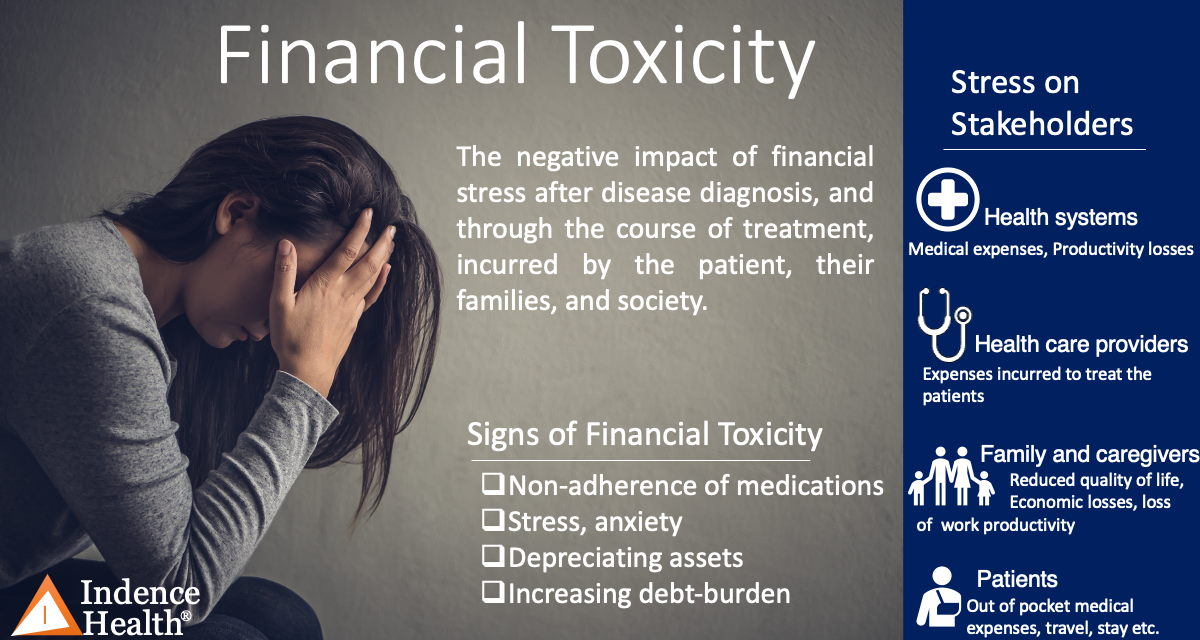 An introduction to Financial toxicity